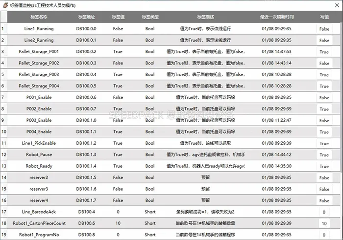 丰富的设备层通信