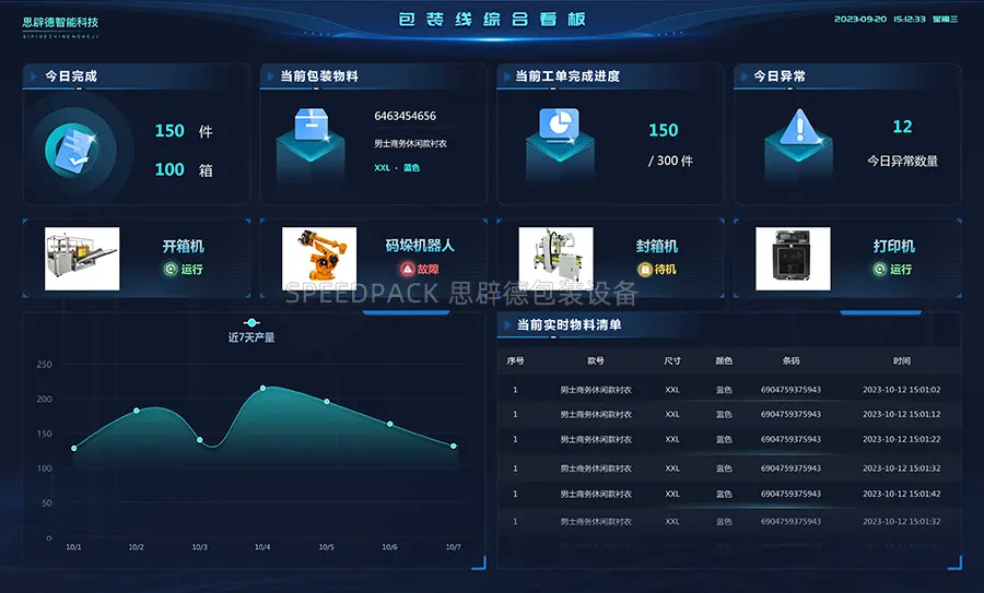 思辟德智能包装系统可视看板